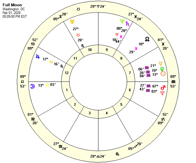 Full Moon 13 °03’ Leo at 5:09 p.m. EST. Washington , D.C.